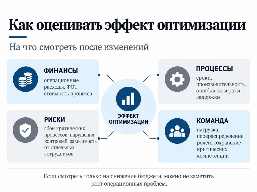 Инфографика: пять вопросов финансовому директору перед снижением операционных расходов