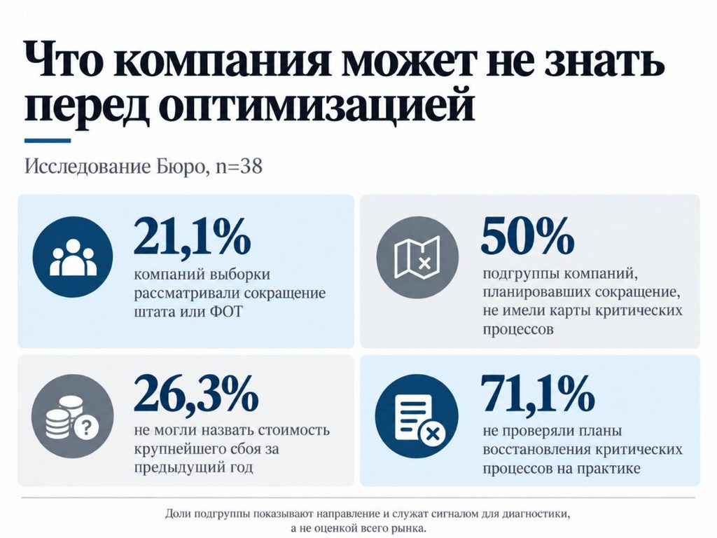 Инфографика: пять вопросов финансовому директору перед снижением операционных расходов