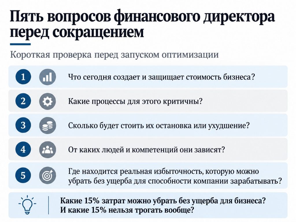 Инфографика: пять вопросов финансовому директору перед снижением операционных расходов